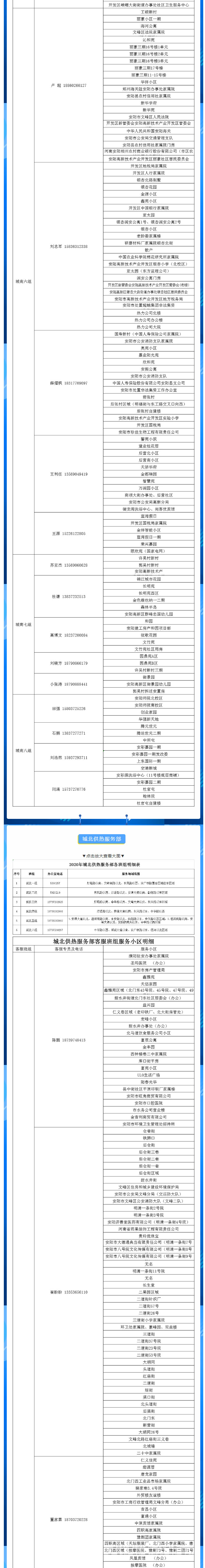 安陽全市供熱小區(qū)供熱服務(wù)部、益和熱力客服專員電話明細(xì)_01